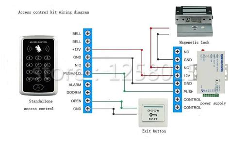 Image result for Basic Access Control Design