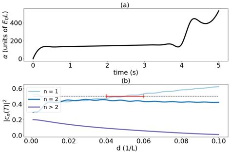 Training Course for the Dql Algorithm 的图像结果