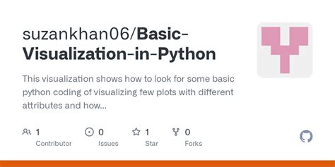 Image result for Code Visuals in Python