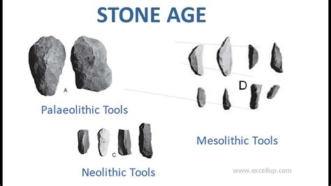 Stone Age History 的图像结果