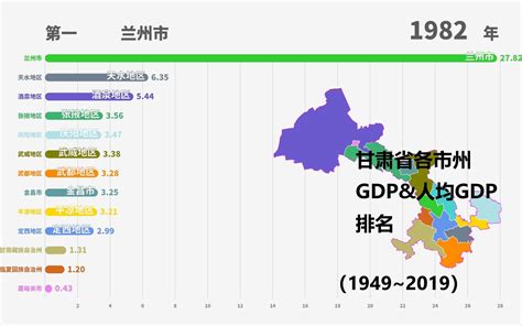 1949~2019年甘肃省各市州GDP&人均GDP排名_哔哩哔哩_bilibili