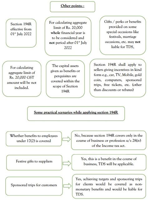 Section 194R: TDS on perquisites or benefits on business & professions