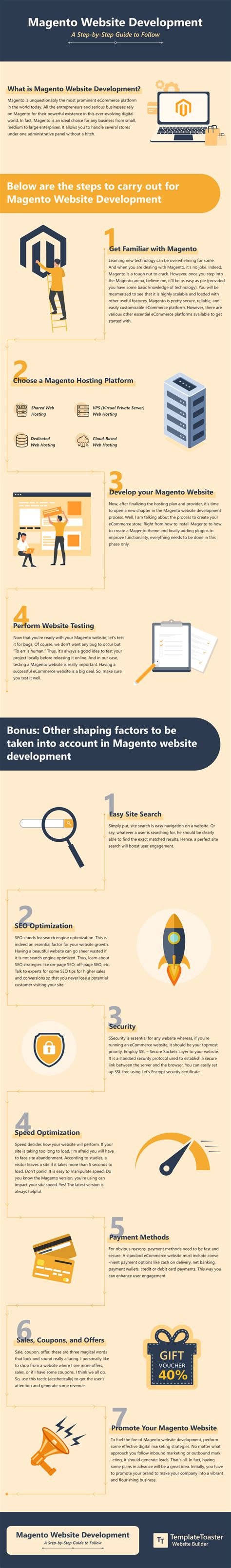 Magento Developer Tutorial 的图像结果