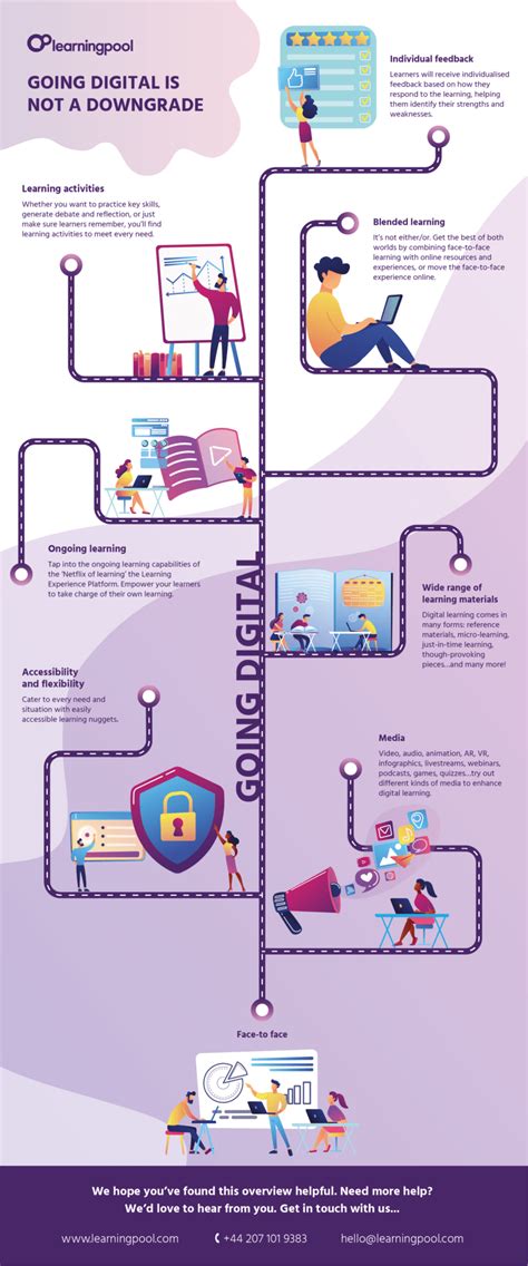 Image result for Digital Learning Benefits