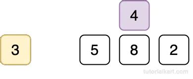 Image result for Insertion Sort Code with Harry