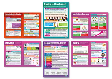 Business Studies Posters 的图像结果