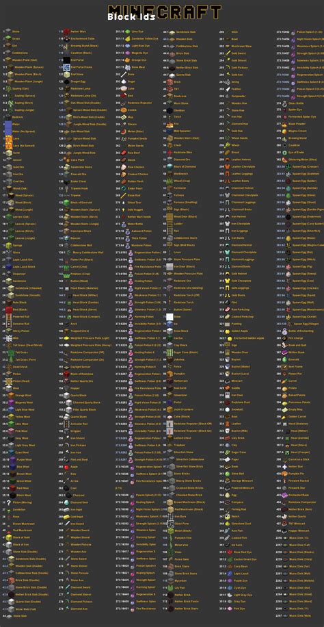 Image result for Block Code List