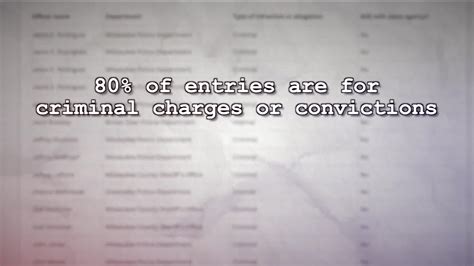 MKE Co. Brady list reveals names of 191 officers with alleged ...