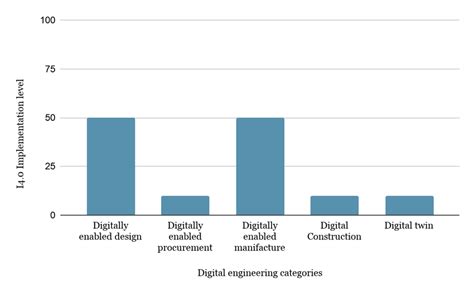 Image result for 4Ie Software Tutorial