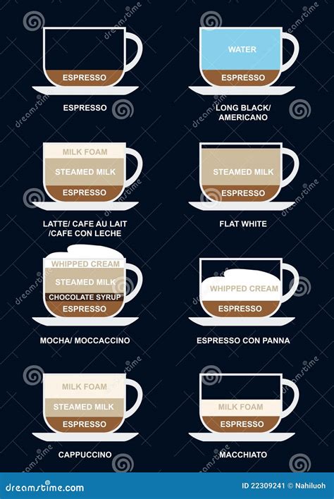 Coffee Types Variation Dark Stock Illustration - Illustration of chart ...