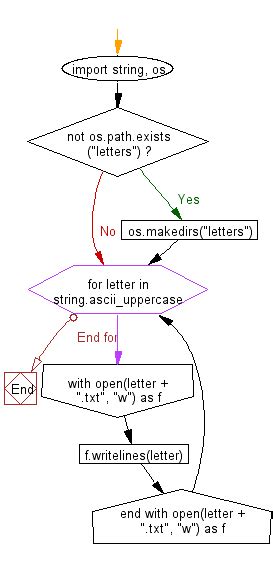 Image result for Python File I O Tutorial