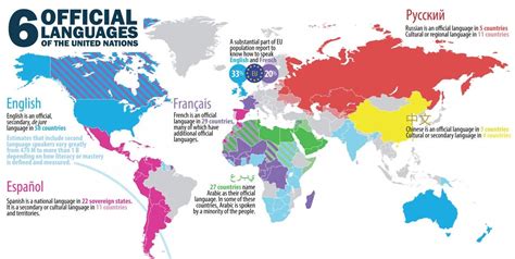 Official Language 的图像结果