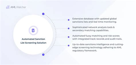 Image result for How to Use Sanction Software