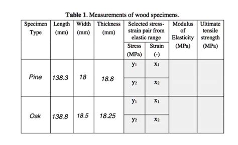 Image result for Timber Elastic Modulus Table