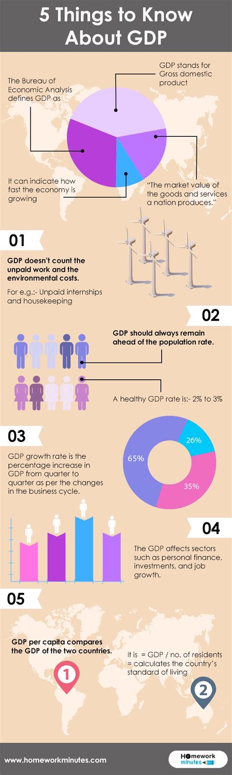 Image result for Explaining GDP