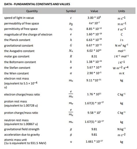 A Level Physics Formula Sheet 的图像结果