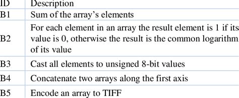 Image result for Increasing Array Queries