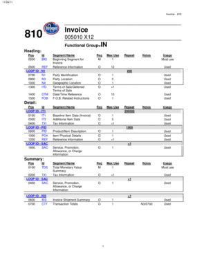 Fillable Online 810 Invoice 005010 X12 - Kroger Fax Email Print - pdfFiller