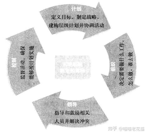 管理 的图像结果