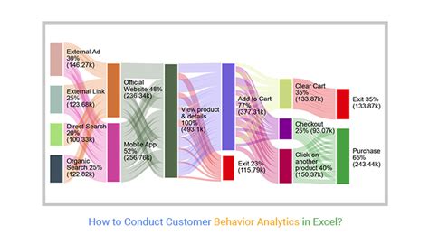 Customer Behavior Analytics 的图像结果
