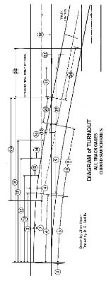 Image result for NMRA O Scale Module Standards