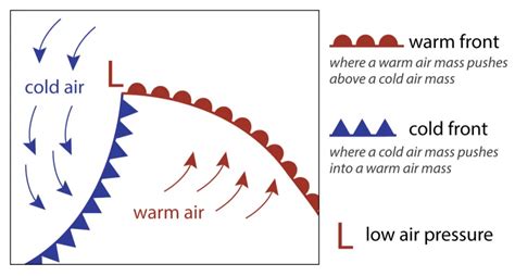 Image result for Weather Map Symbols Fronts
