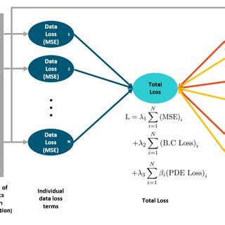 Image result for Exact Programming Training Model Graph
