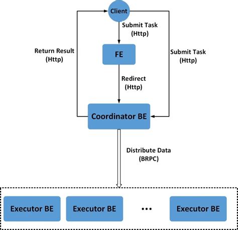Image result for Stream Load