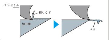 Image result for Machine Specification Making Vector