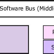 Image result for Radio Programming Software