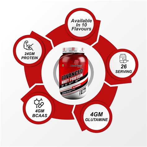 No.1 Products for athlete buy whey Protein | Muscle Gears Sports Nutrition