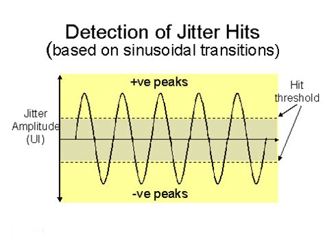Jitter Measurement 的图像结果