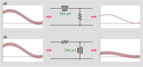 Image result for LC Filter Basics