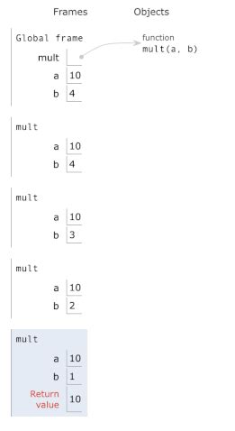 Image result for Pascal Recursion GIF