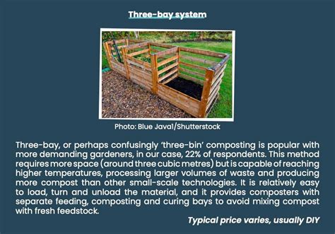 Image result for Composting Small-Scale