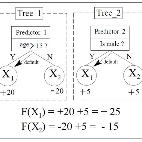 Image result for Additive Function