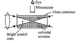 Properties of Colloidal Solutions - Additional Study Material for JEE ...