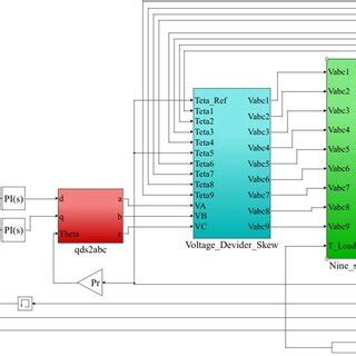 Image result for Computer Simulation Diagram