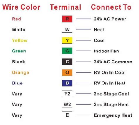 Image result for Thermostat Wiring Color Code Chart