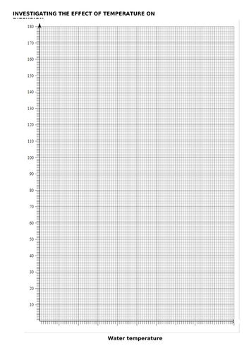 Image result for Time Temperature Diffusion Graph