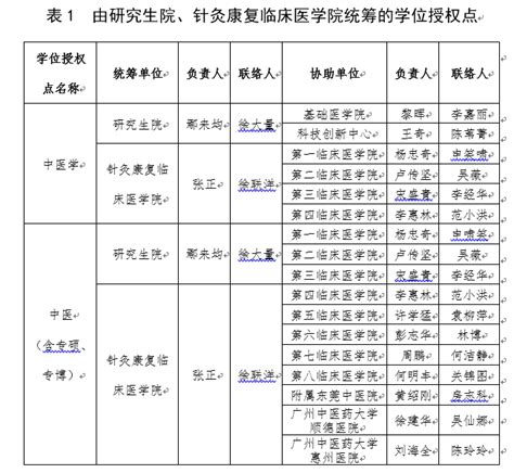 关于填报学位授权点基本状态信息的通知-广州中医药大学研究生院
