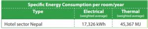 Nepal - Energy Efficiency in Industry - energypedia