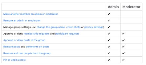 Image result for Moderator Ranks