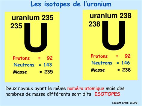 Image result for Quest Ce Que La Radioactivite