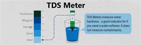 TDS Meter Calibration 的图像结果