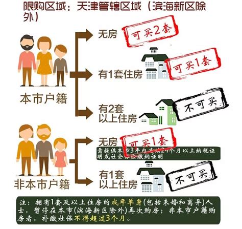 广州限购政策时间轴 限购若放开对楼市的影响有哪些-广州房天下