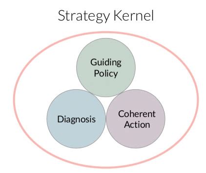 Good Strategy 的图像结果