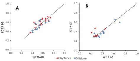 Minerals | Special Issue : Structure and Crystallochemistry of Clay ...