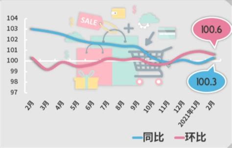 新品年年翻倍增长，上海成为新品消费之城 |CBNData报告_风闻