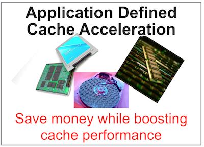 Image result for Application Data Cache